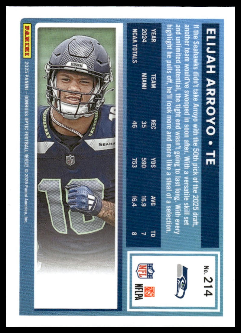 Elijah Arroyo 2025 Donruss Optic #214 Blue Hyper RC